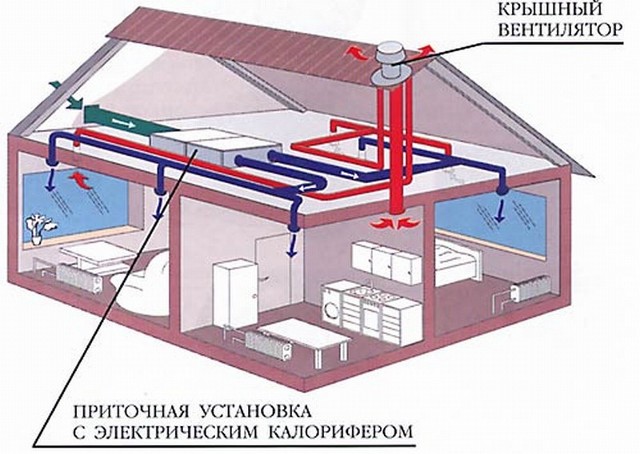 Система вентиляции частного дома